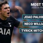 Premier League player stats: Van Dijk most touches, passes, aerial duels won; Palhinha most tackles