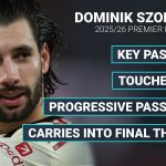 Liverpool ‘fight off interest’ to ‘reach agreement’ with £60m Real Madrid, Bayern target