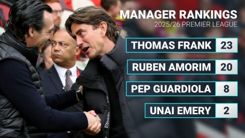 Premier League manager rankings: where do Amorim and Maresca land in list of all 28(!) managers?