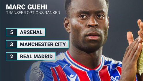 Transfer options ranked: Marc Guehi should swerve Man City, Liverpool, Arsenal…