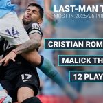 2025/26 Premier League player stats: Van Dijk leads passes, touches, aerial duels won, minutes played