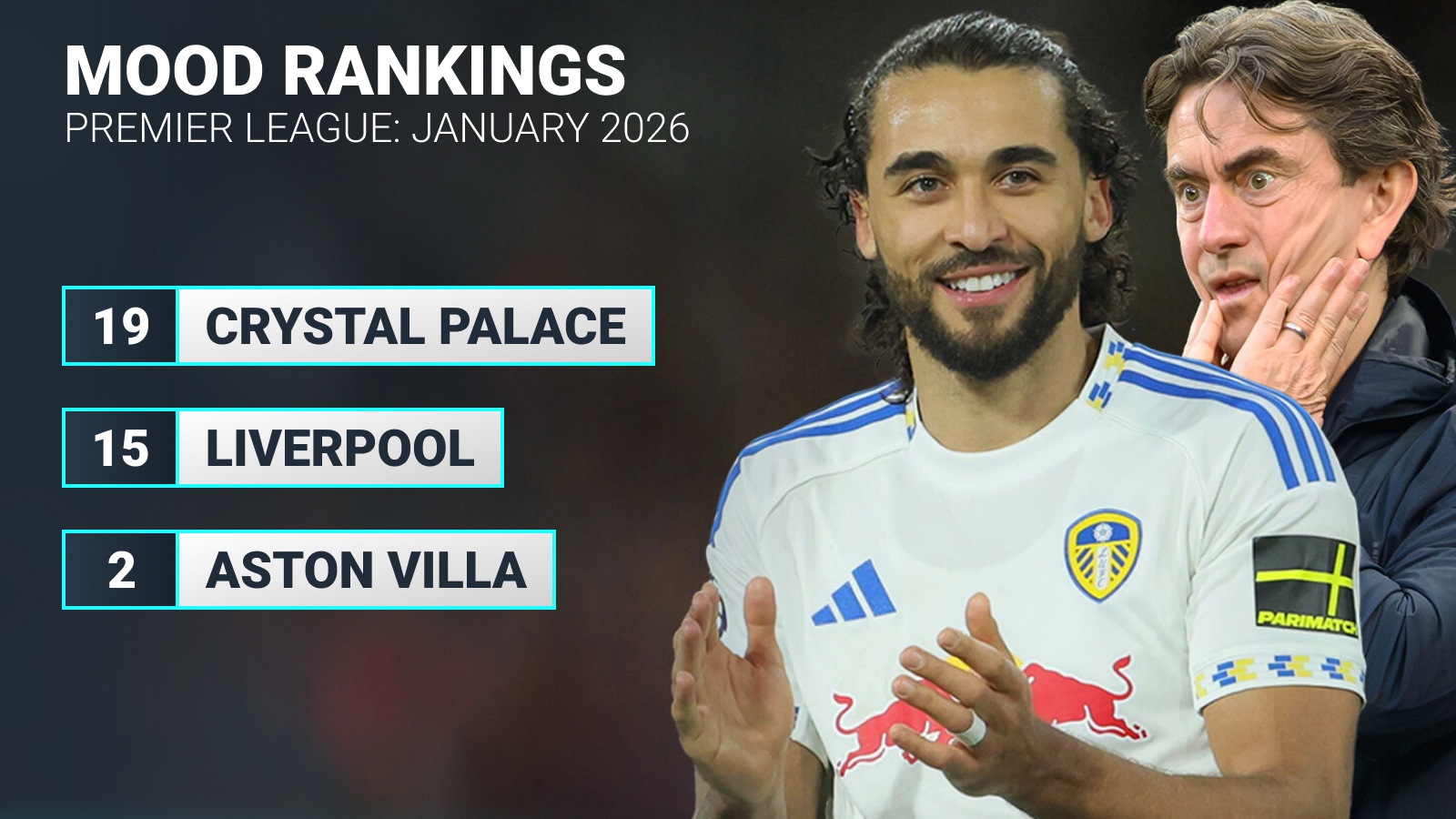 Arsenal tumble below Man Utd in Premier League mood rankings