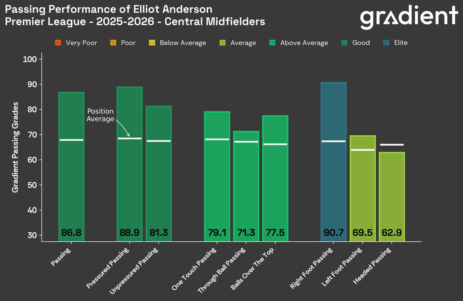 Elliot Anderson passing grades.