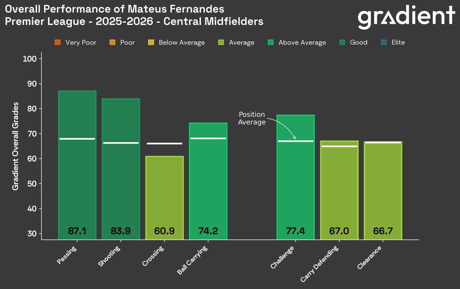 Mateus Fernandes grades thanks to Gradient Sport