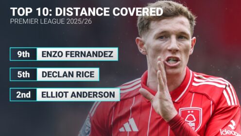 More reasons for Man Utd, Chelsea to move for Anderson and Rogers