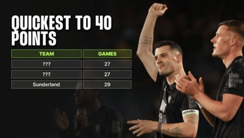 Quickest promoted teams to reach 40 points: Sunderland 3rd from past 10 seasons