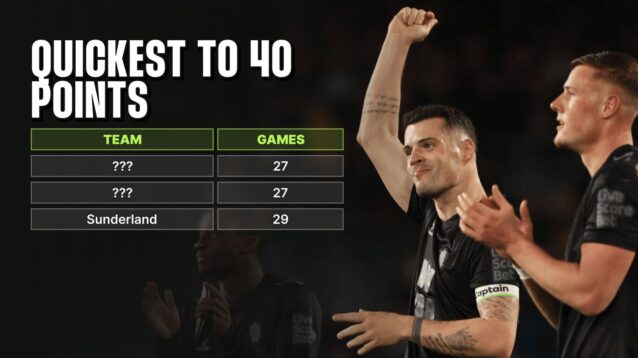 Who was quicker to 40 points than Sunderland?