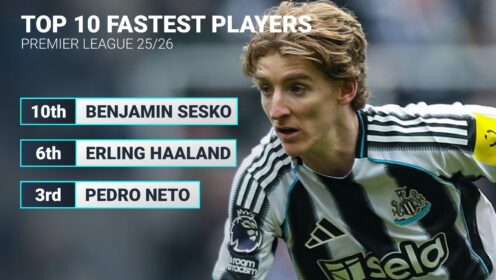 Premier League’s fastest player could fill Salah, Ekitike holes at Liverpool