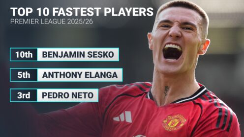 Sesko, Osula goals propel pair into Premier League’s top 10 fastest players