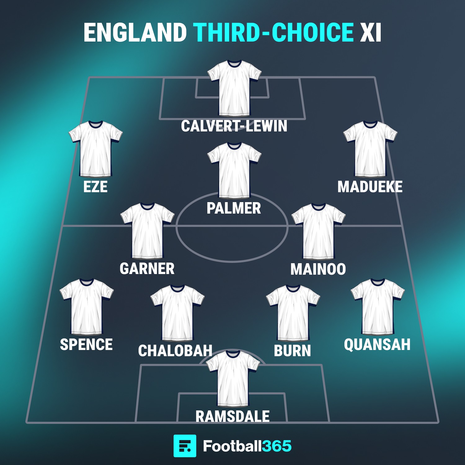 England's third-choice XI