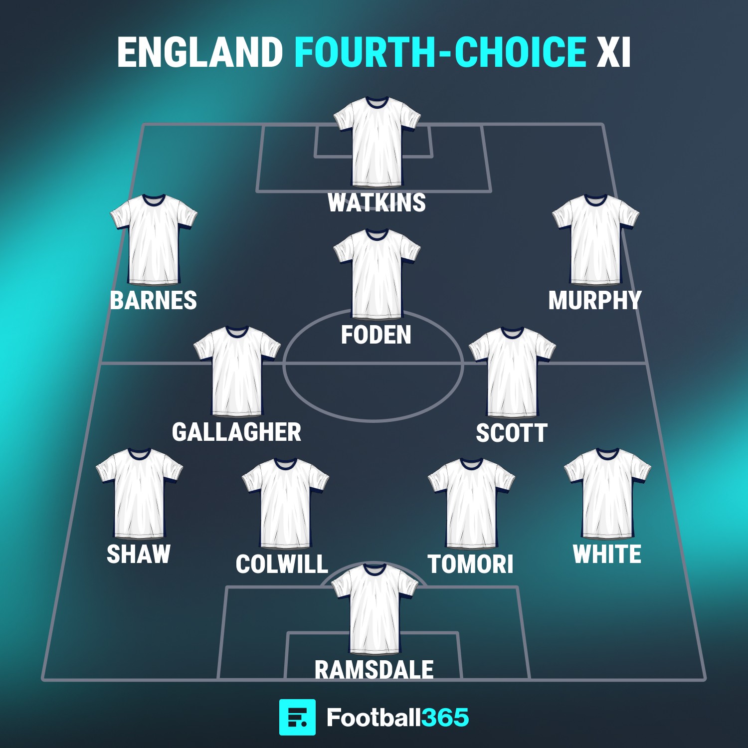 England's fourth-choice XI