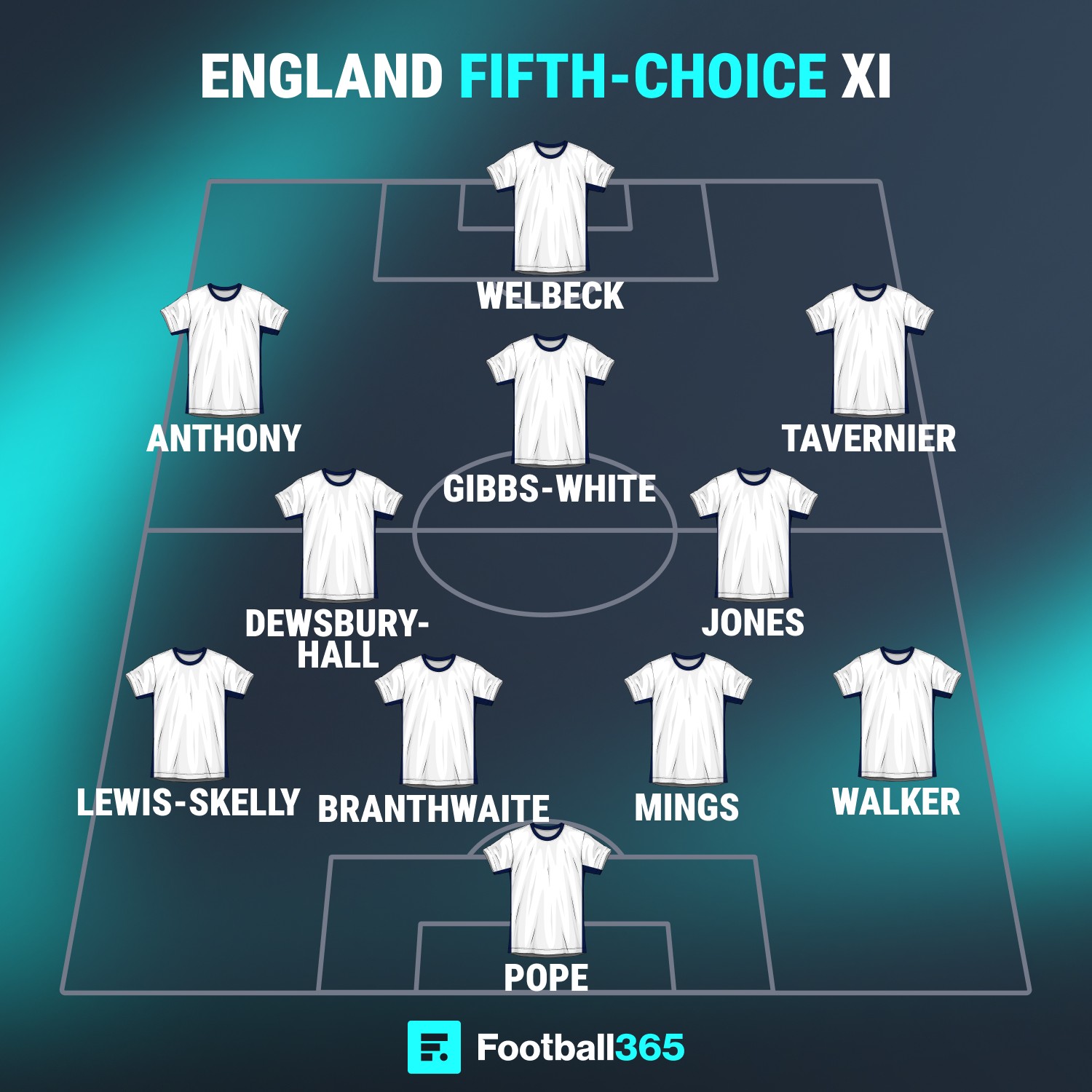 England's fifth-choice XI