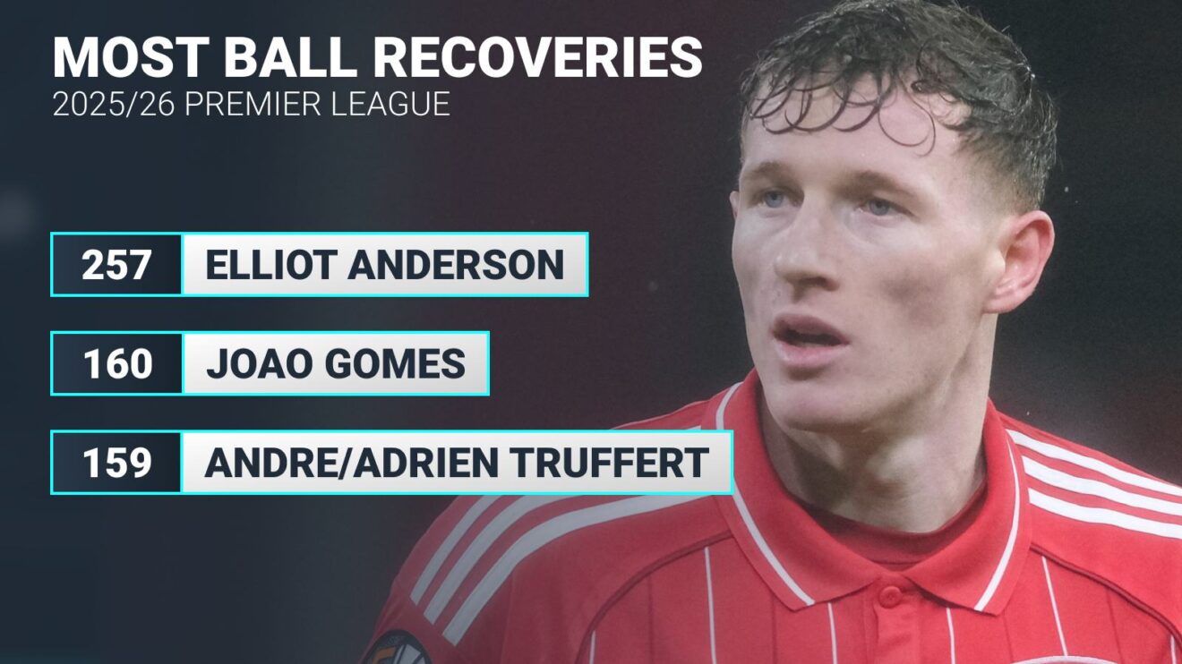 Elliot Anderson stats graphic