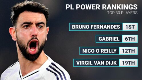 Premier League player power rankings: Bruno Fernandes snatches top spot from Declan Rice