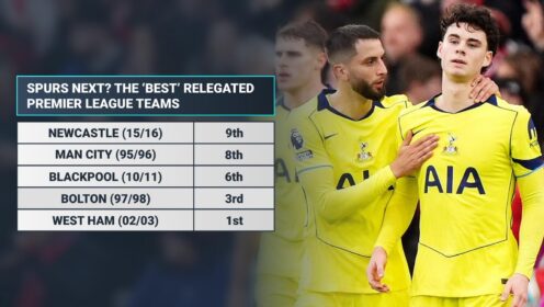 Will Spurs take West Ham’s crown as the Premier League’s ‘best’ relegated team?