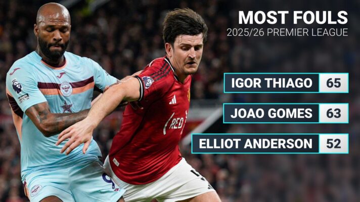 Igor Thiago stats graphic
