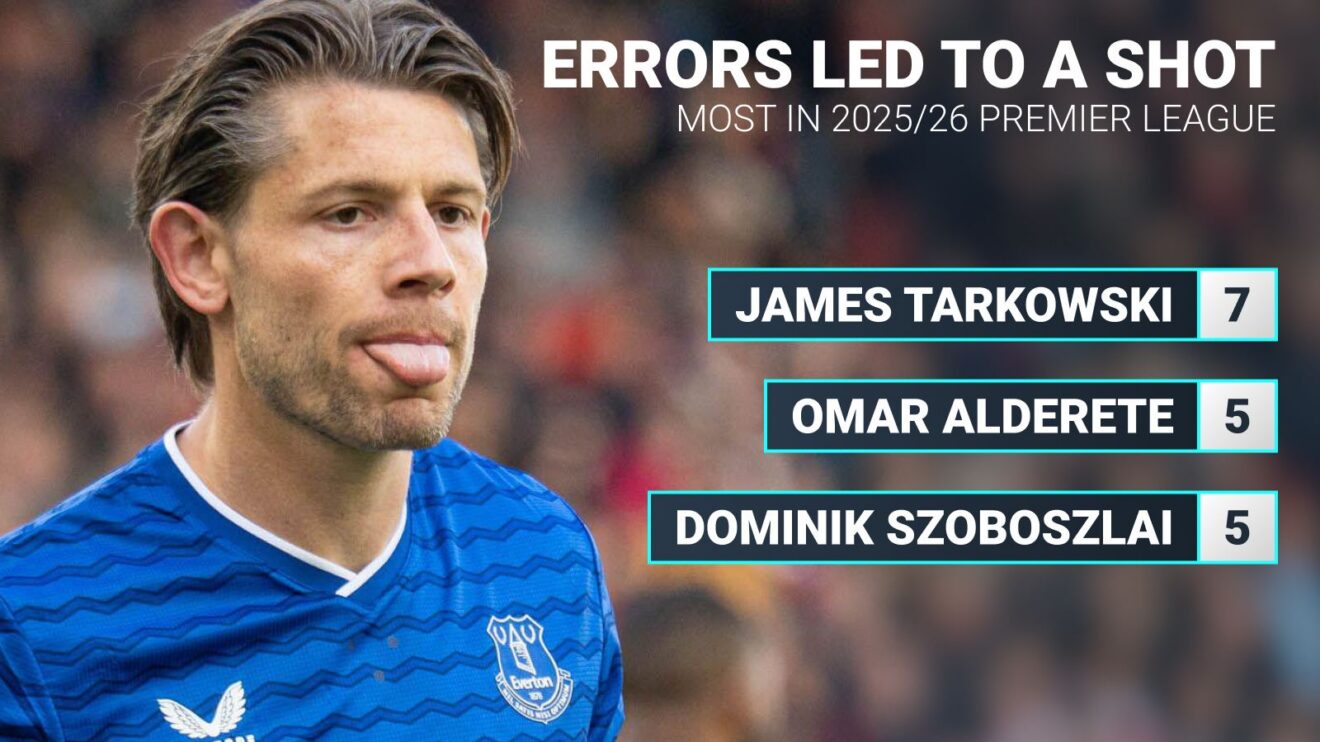 James Tarkowski stats graphic