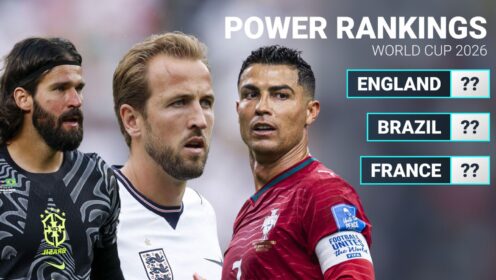 World Cup 2026 Power Rankings: Holders Argentina big winners as knockout stage begins