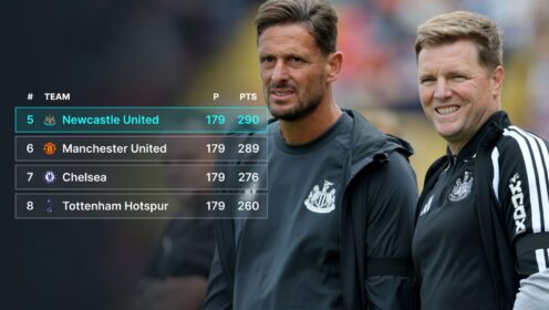 Eddie Howe leaves after making Newcastle better than Man Utd, Chelsea, Spurs