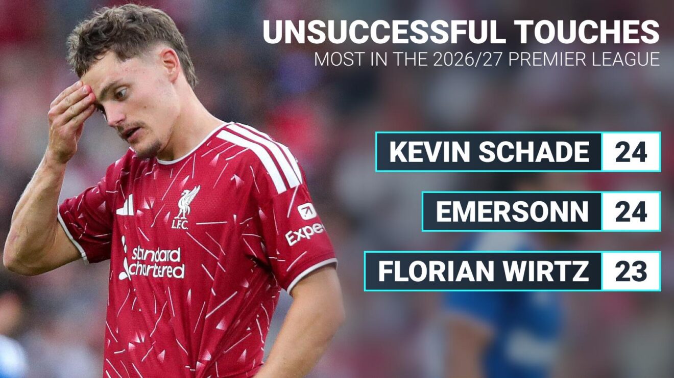 Florian Wirtz stats graphic