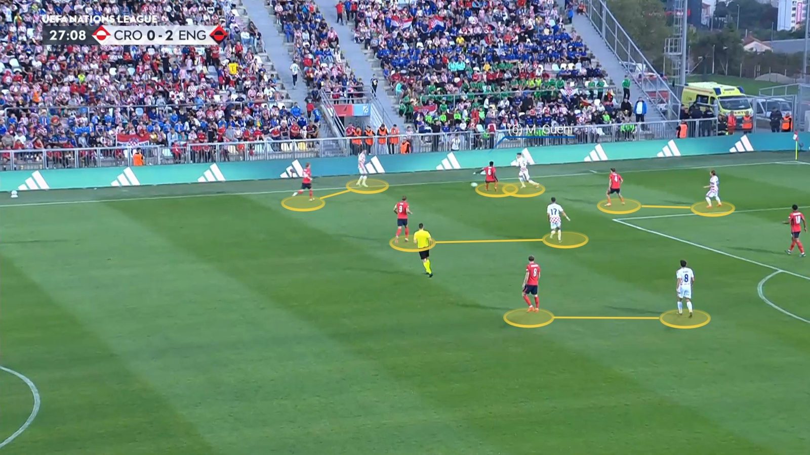 England pressed high v Croatia.
