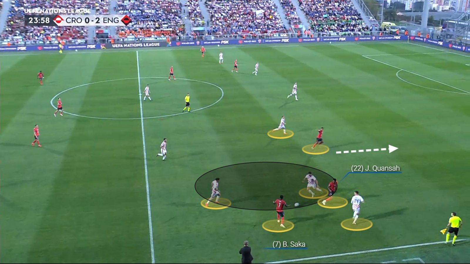 England attracted Croatia to one zone (1)