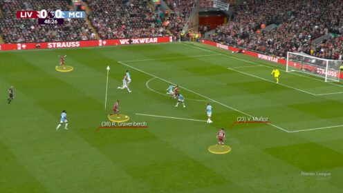 How Liverpool exposed Man City but Wirtz and Barcola flopped again