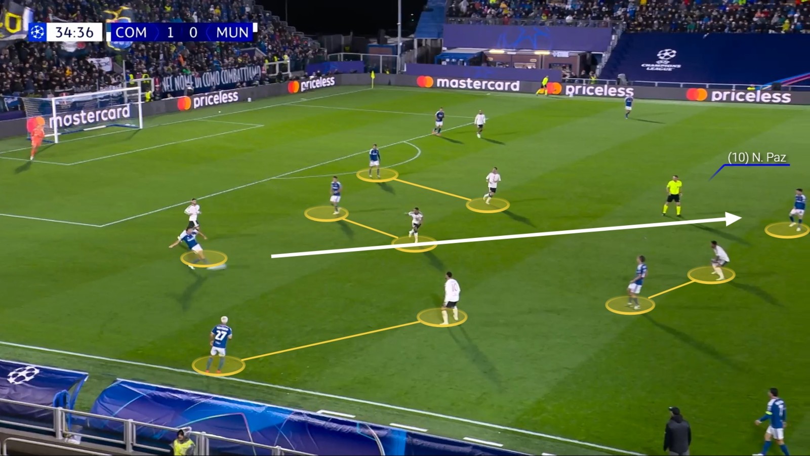 Manchester United tactics 1