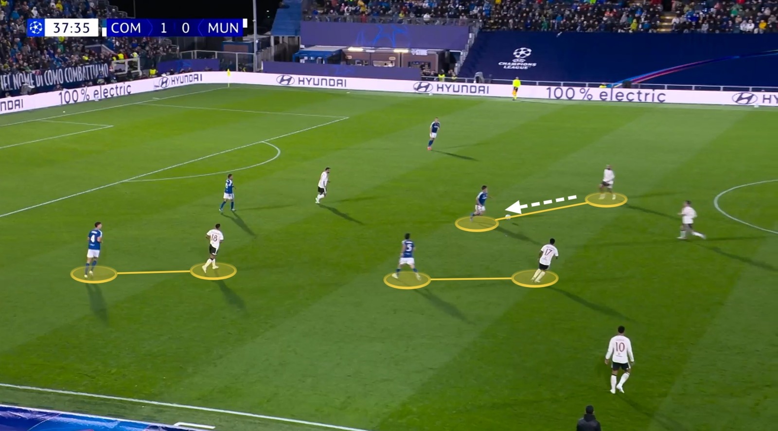 Manchester United tactics 2